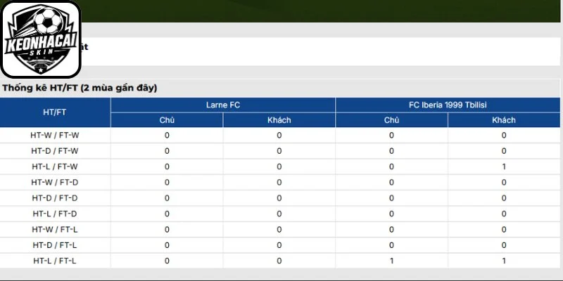 Nhận định Larne FC vs FC Iberia 1999 Tbilisi 02h00 ngày 05/08/2026 | Europa League 3 Thông tin lực lượng trận Larne FC vs FC Iberia 1999 Tbilisi (02h00 ngày 05/08 | Europa League)